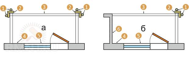 Разметка под фундамент: а — отдельностоящий балкон; б — балкон, примыкающий к соседнему. 1 — колышки; 2 —  доски; 3 — шпагат или леска; 4 — стена дома; 5 — балконная пара; 6 — стена соседнего балкона