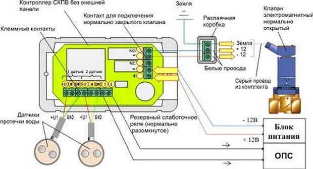 Услуги сантехника в Москве и Московской области