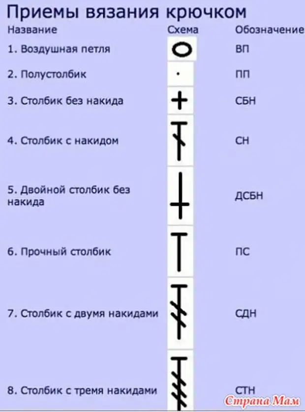 Как обозначается на схеме столбик с на