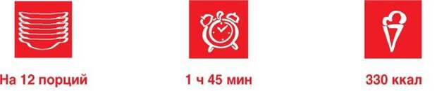 Информация о блюде