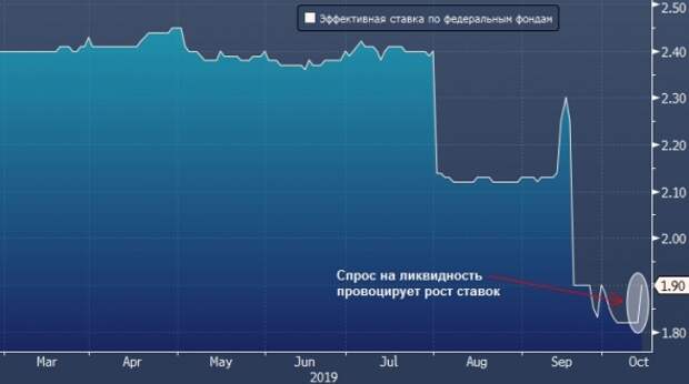 Night News .Ситуация на рынке РЕПО грозит вновь выйти из-под контроля