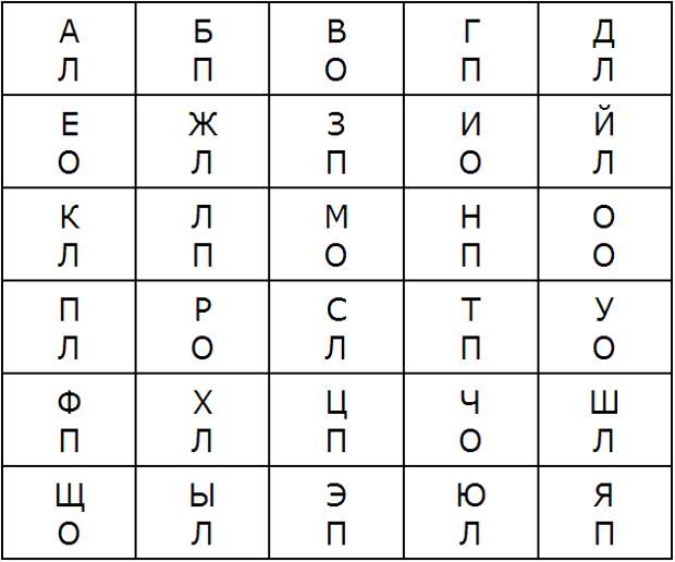 Как стать продуктивным за 5 минут: мощная психологическая техника «Алфавит»