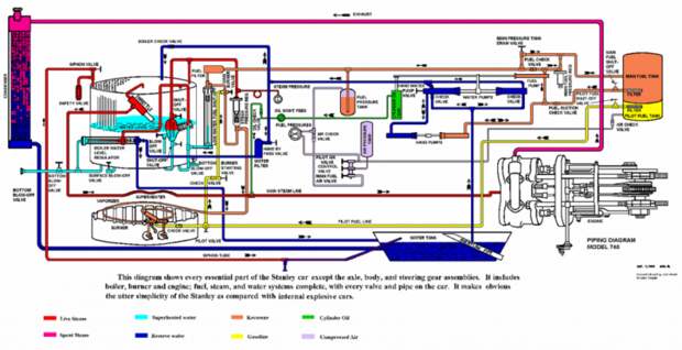 Великолепный Добл авто, паровой автомобиль, Doble