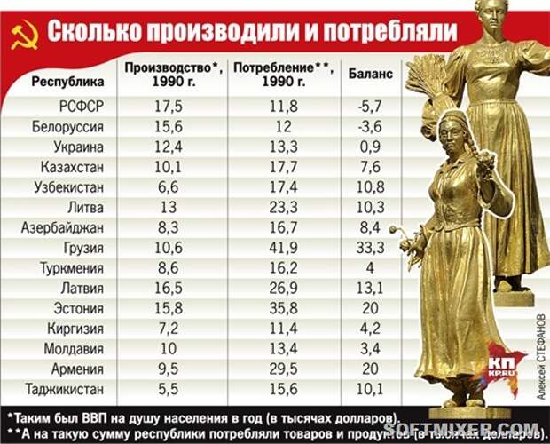 1-sh-SSSR_statistika_1