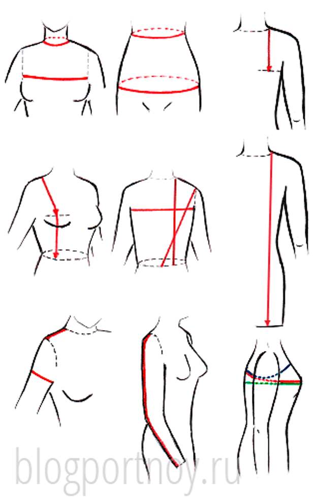 Мерки для построения выкройки плечевого изделия