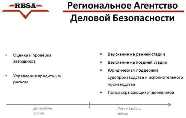 методы коллекторов