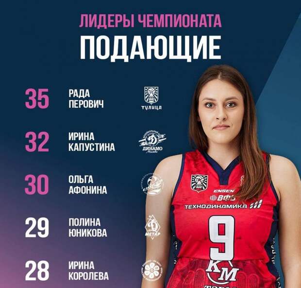 Волейболистка «Тулицы» Рада Перович стала лучшей подающей в Суперлиге