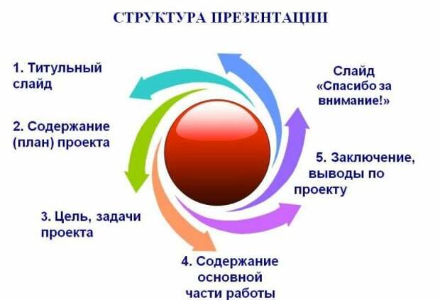 Как сделать презентацию для бизнеса