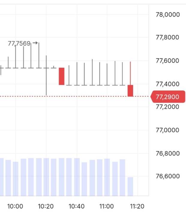 Курс рубля будет укрепляться из-за роста цен на нефть и газ на фоне конфликта на