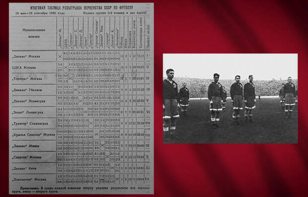 Футбольный чемпионат СССР 1945 года. Футбольный чемпионат СССР 1945 года.