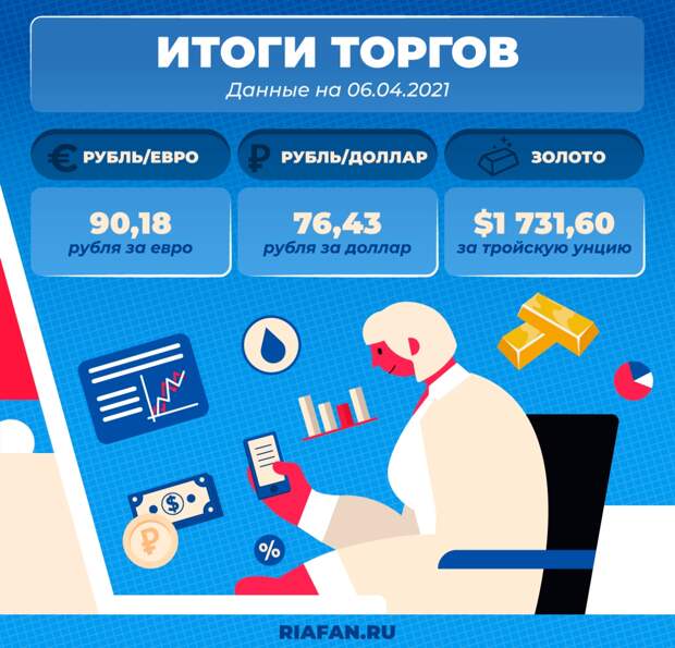 Аналитики объяснили падение цен на нефть и ослабление рубля
