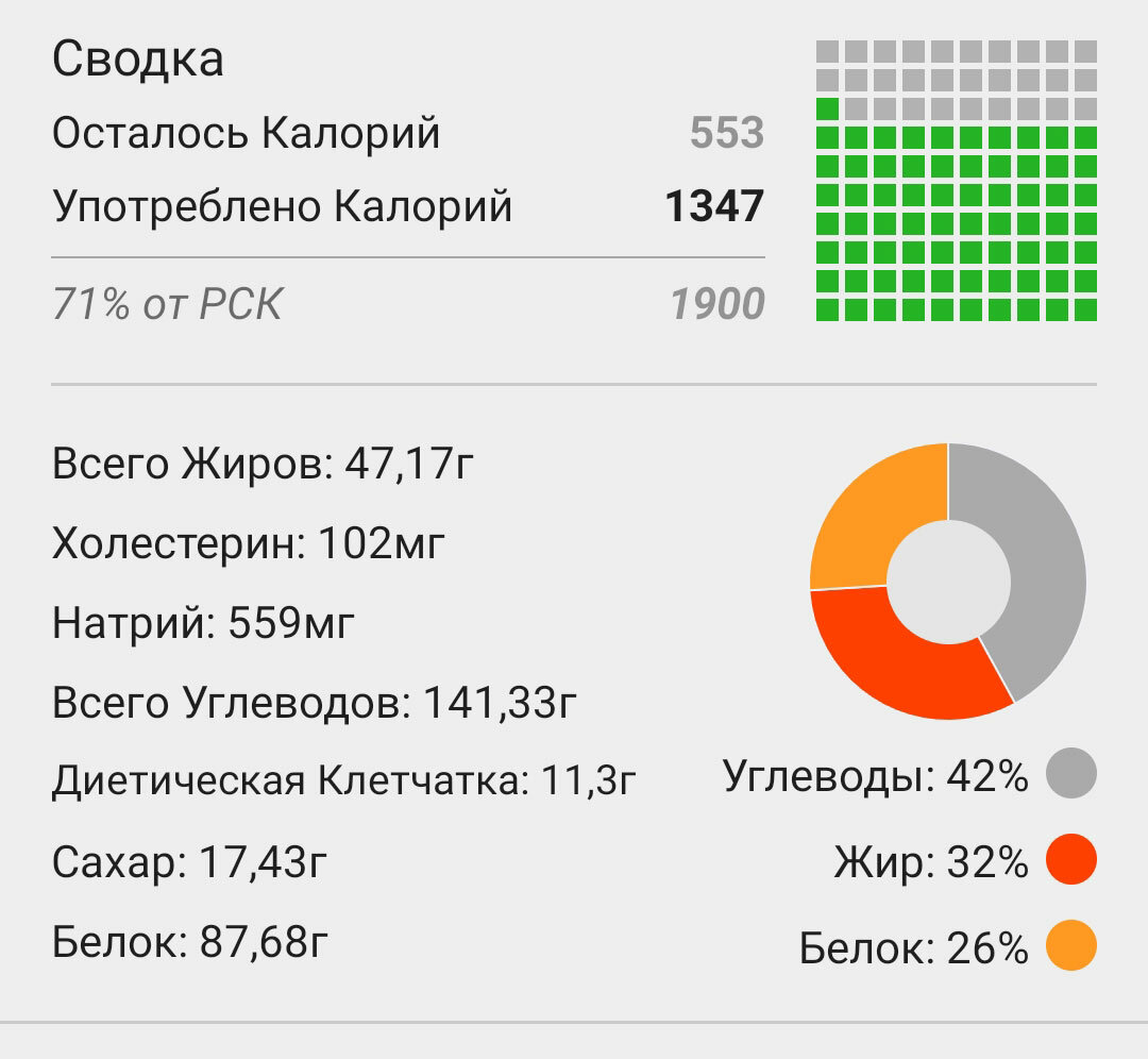 Похудела со 115 до 63 кг без голода. Вылечила гипертонию и преддиабет и помолодела на 10 лет. Моё меню на день