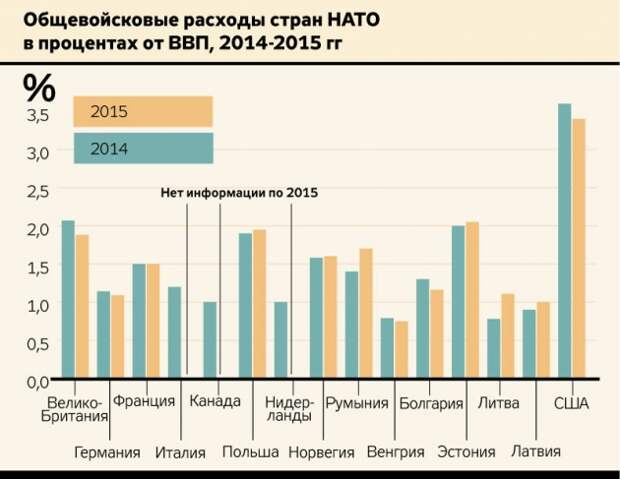 НАТО в панике: Трампу рассказали, как воевать с Путиным