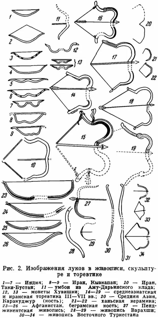 Чертежи монгольского лука