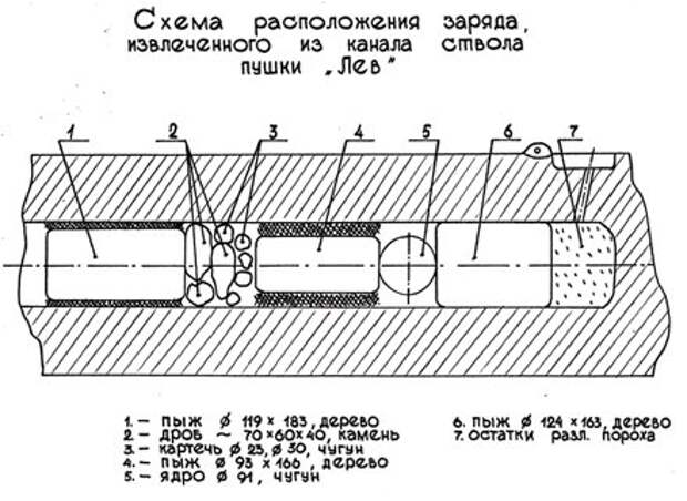 Артиллерия вольного казачества