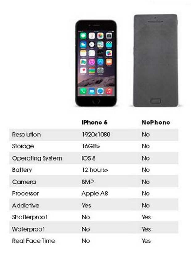 nophone3