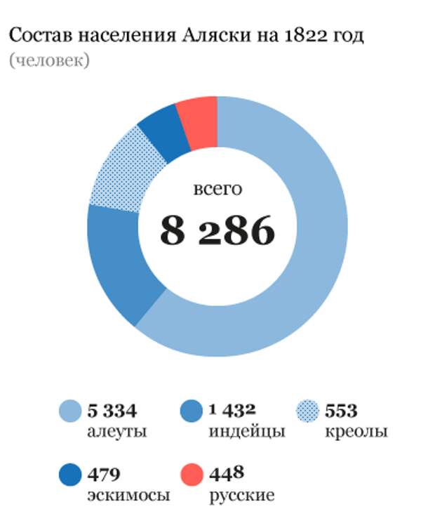 3 открытия почему Россия продала Аляску!?