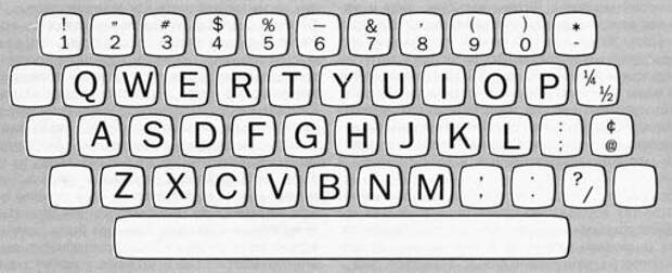 Раскладка QWERTY