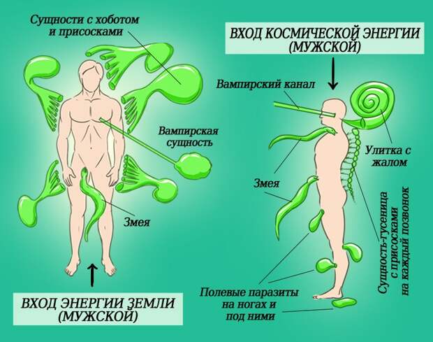 очищение души