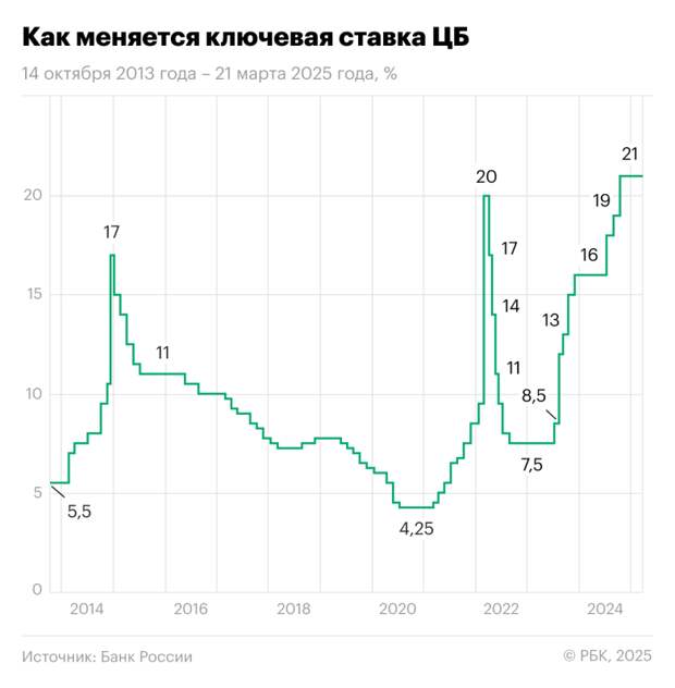 Инфляционные ожидания россиян выросли после 2 месяцев снижения