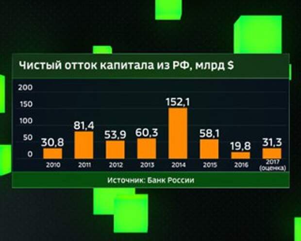 Прогноз: рубль укрепится перед санкциями США