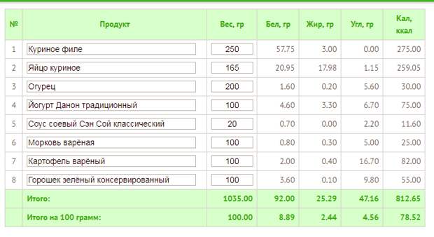 Технологическая карта салат оливье на 100 грамм