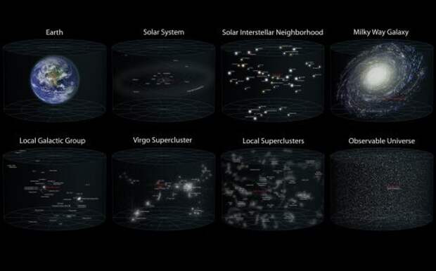 Топ 10 огромные космические объекты Мультивселенная, Вселенная, Черная дыра, космос, космические объекты, длиннопост