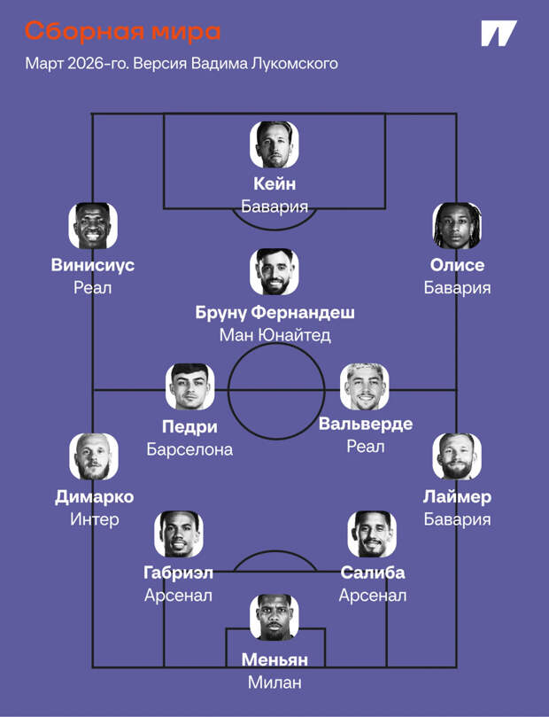 Созываем сборную мира! Версия Лукомского