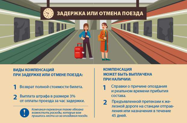 Поезд vs самолет: права пассажиров
