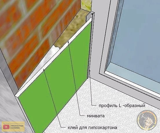 Отделка откосов окон: её виды и особенности