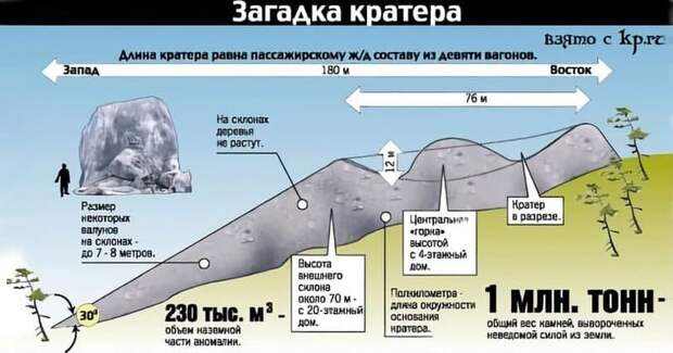 вулкан, метеорит, почва, камень, протяженность
