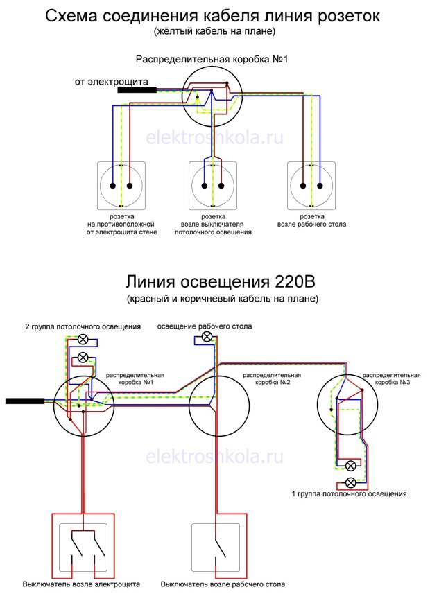 Схема подключения розеток в комнате без распаечных коробок