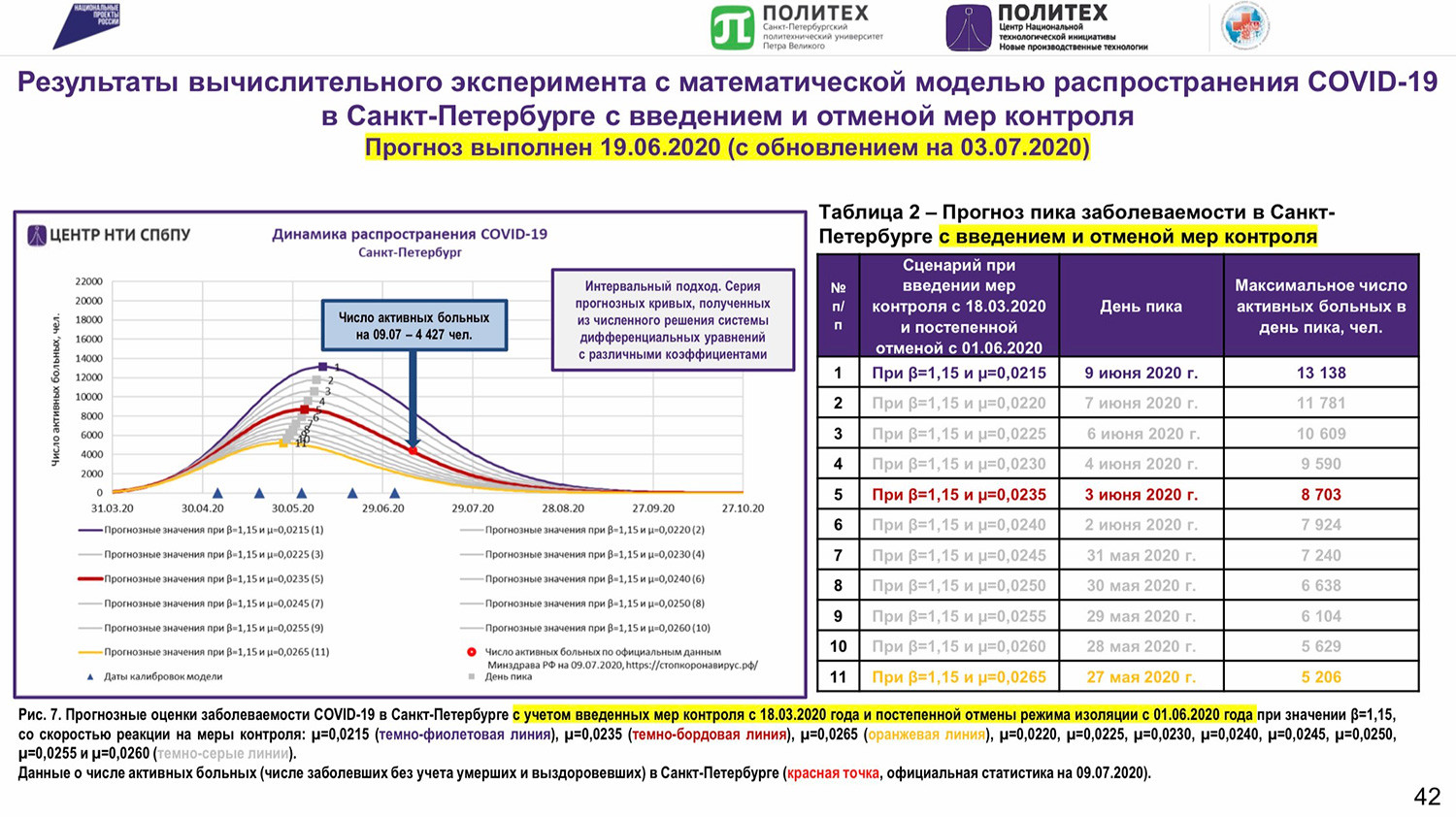 Как разработки ведущего технического вуза России помогают бороться с коронавирусом