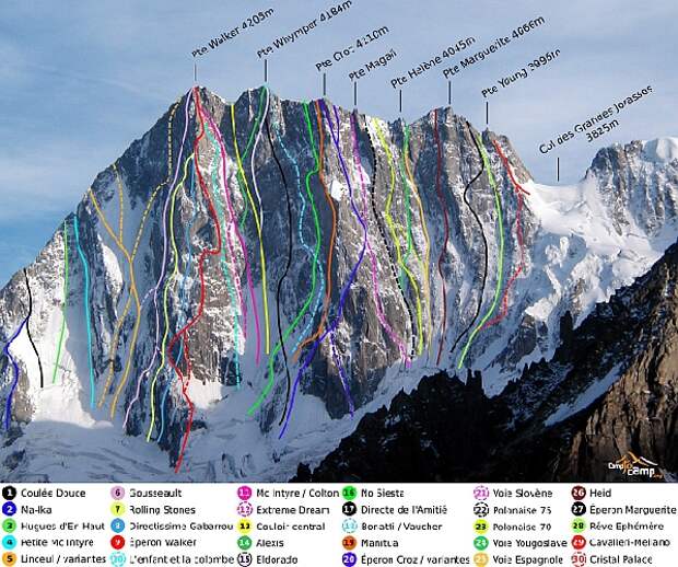 Современные маршруты на Северную стену Grandes Jorasses Современные маршруты на Северную стену Grandes Jorasses