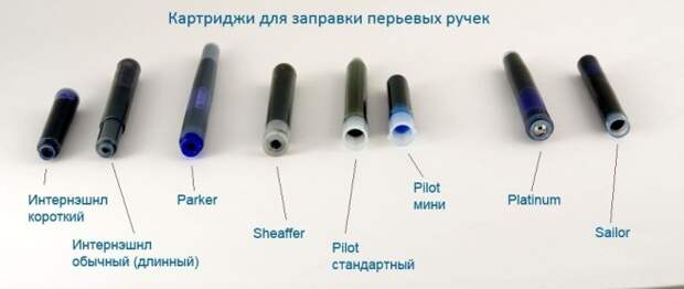 Как заправить перьевую ручку чернилами