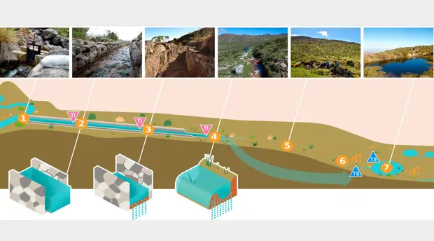Путь воды: учёные решили возродить древнюю систему борьбы с засухой на перуанском побережье