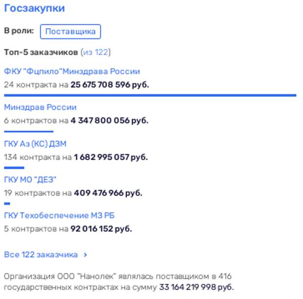 Семья вице-премьера Татьяны Голиковой подцепила модную «болезнь» - ЗПИФоманию.-3
