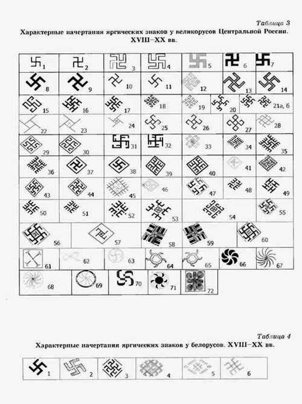 Ведические символы на Руси. Одежда на Руси