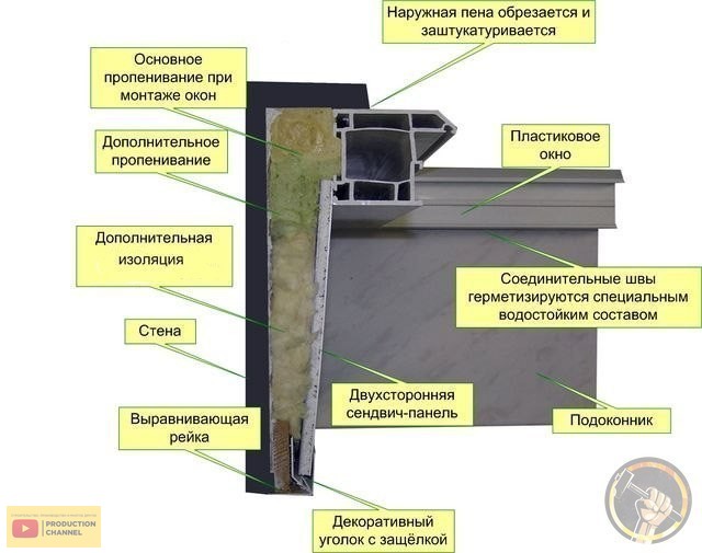 Отделка откосов окон: её виды и особенности