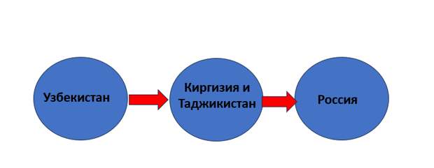 Последовательность