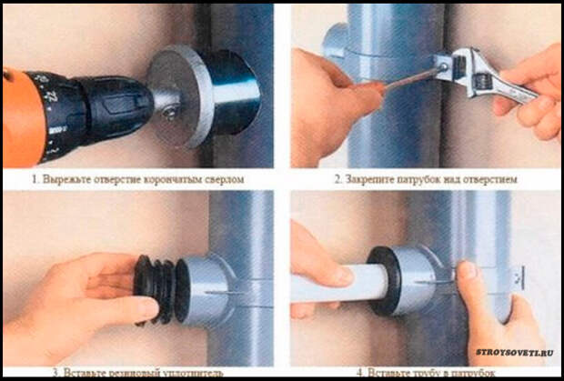 Картинки по запросу Как врезать тройник в стояк канализационной трубы