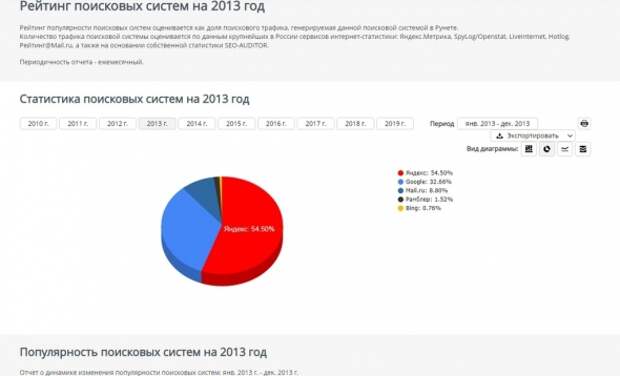 Как умрет Яндекс. Как умрет Яндекс.