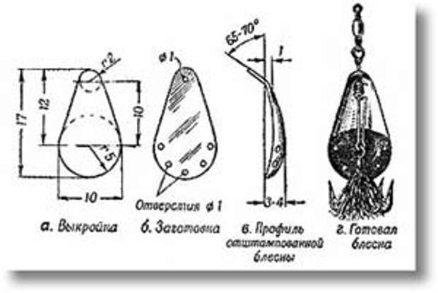 Как сделать рисунок на блесне