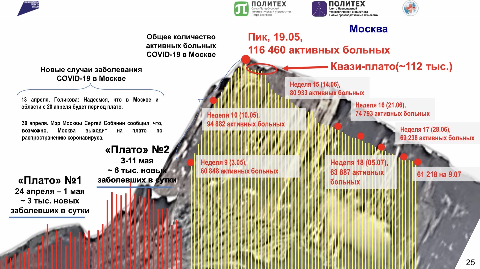Как разработки ведущего технического вуза России помогают бороться с коронавирусом