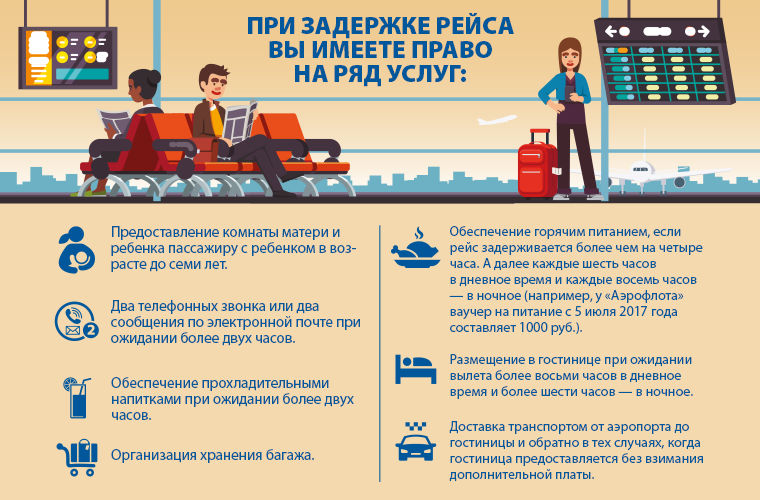Поезд vs самолет: права пассажиров