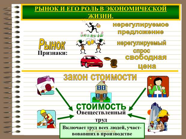 Картинки по запросу рынок и и его роль в экономике