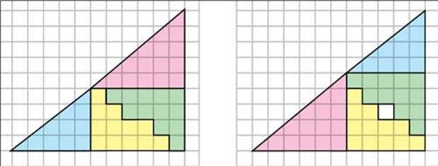 Пустая клетка 2. Лишняя клетка в треугольнике. Треугольник из клеток. Парадокс с площадью. Лишний квадрат в треугольнике.