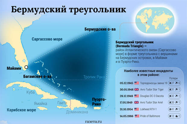 Ученый Каппер: исчезновения в Бермудском треугольнике связаны с выбросами метана