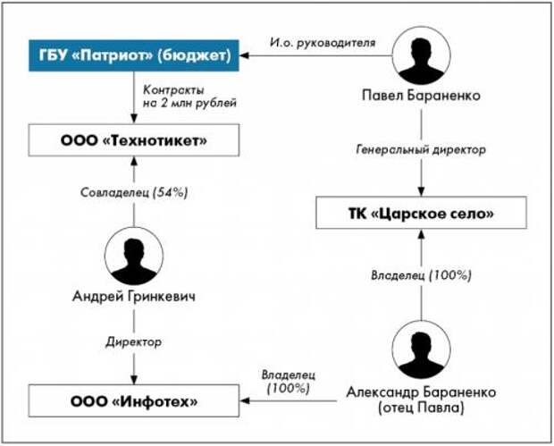 Понятие «аффилированная фирма». Важность информации об аффилированных предприятиях 03