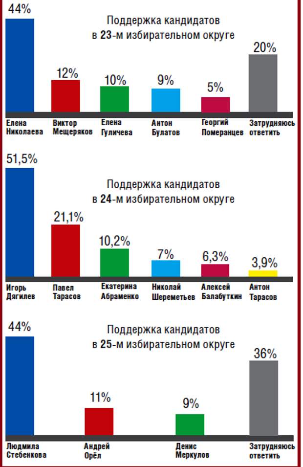 Инфографика итогов опроса